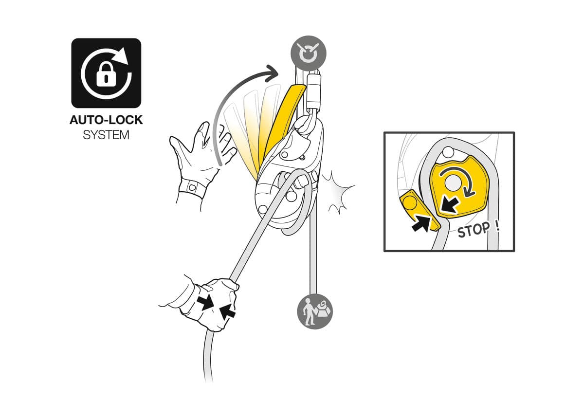 Petzl I’D EVAC Anti Panic Function Self Braking Descender - SecureHeights